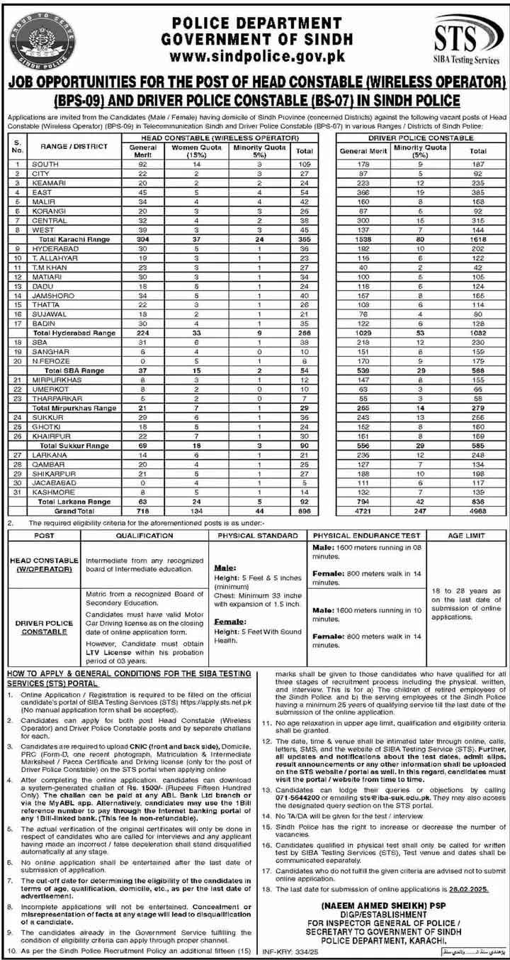 STS Sindh Police Jobs 2025 - Apply Online Sindh Police New Jobs