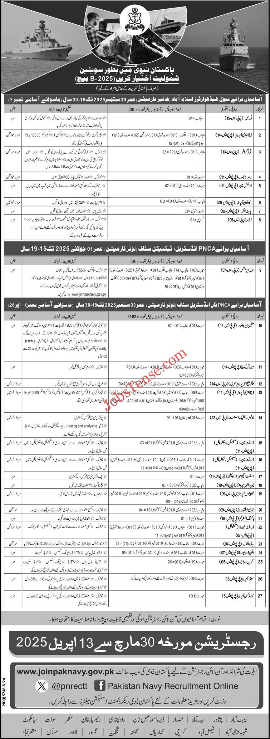 Pakistan Navy Jobs 2025 