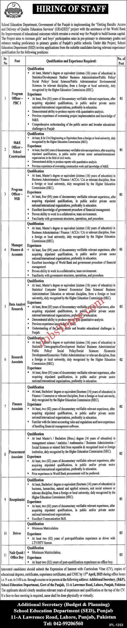 School Education Department SED Punjab Jobs 2025 