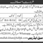 Female Teachers Jobs in Human Development Foundation Zhob 2025
