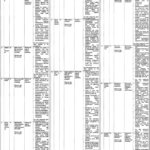 Specialized Healthcare & Medical Education Department Jobs 2025