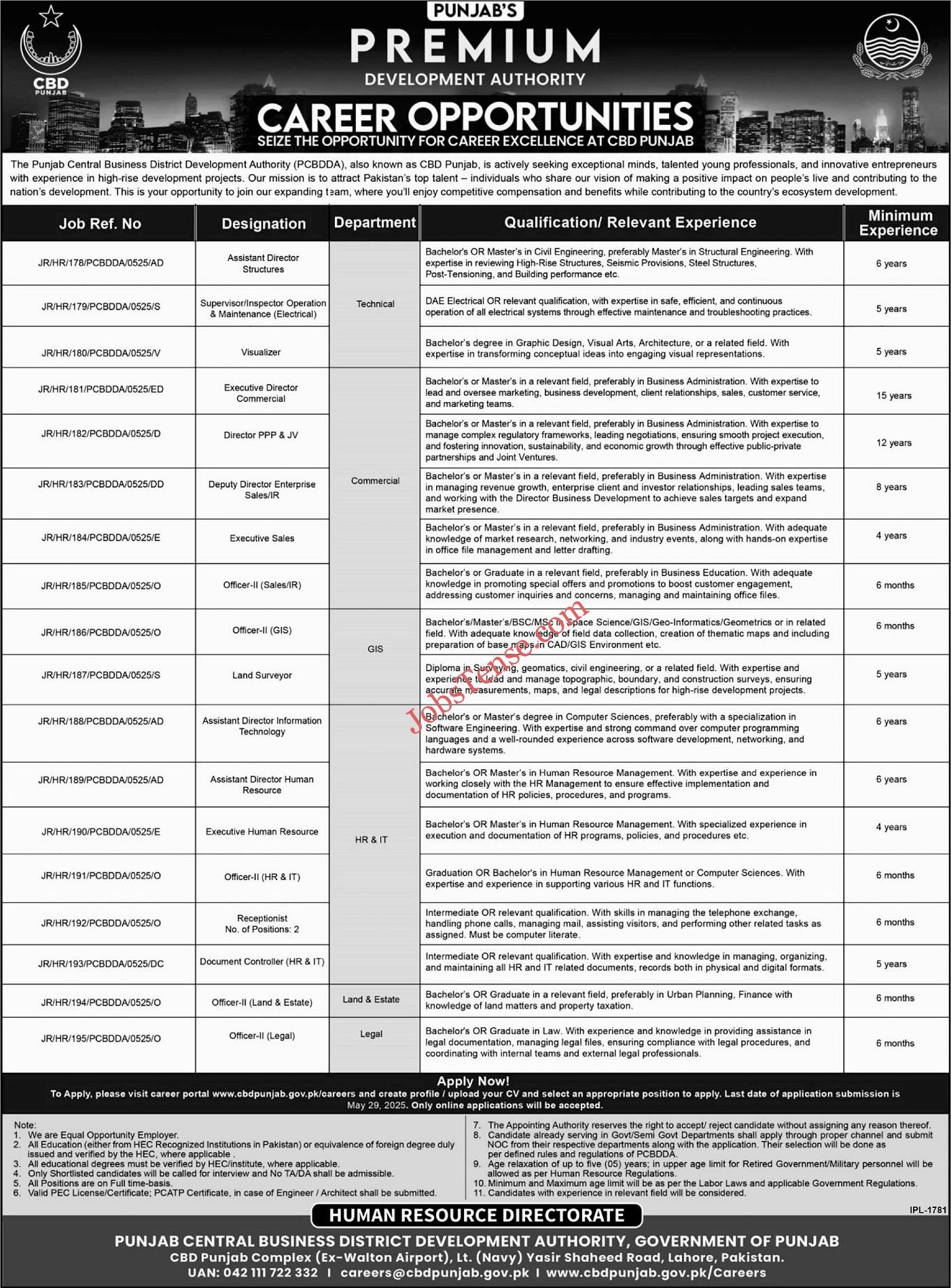 Punjab Central Business District Development Authority Jobs 2025