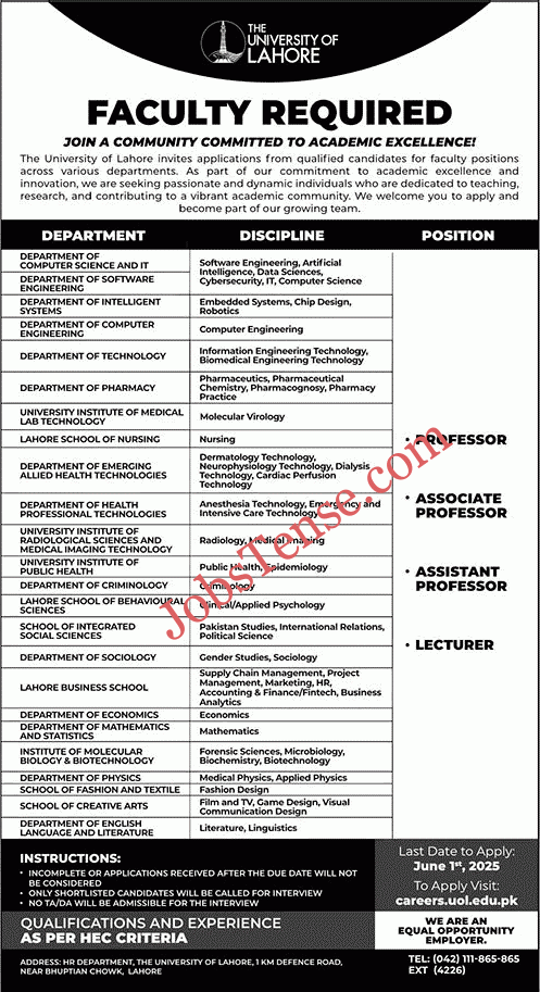 University of Lahore Jobs 2025 