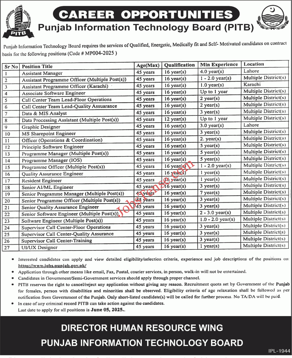 PITB Jobs 2025 