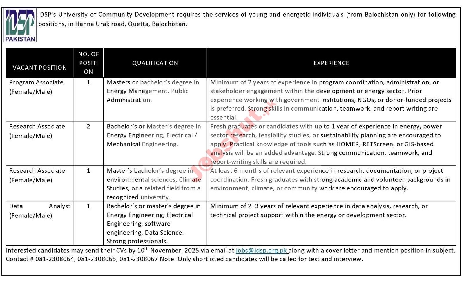 IDSP's University of Community Development Quetta Jobs 2025 - Female Jobs In Quetta