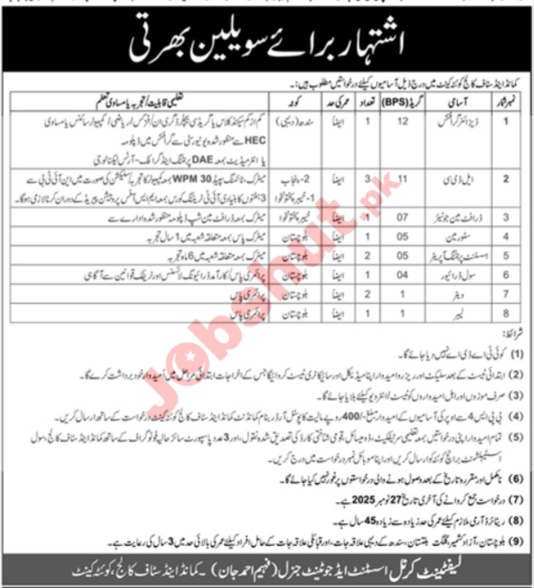 Cadet College Kohlu Balochistan Jobs 2025 - Driver, Cook, Waiter and more jobs in 2025