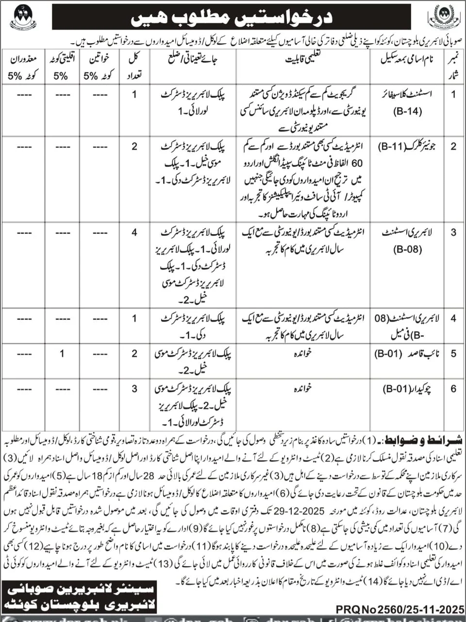 Provincial Library Balochistan Quetta Jobs 2025 - Online Apply Clerk, Operator, IT, and Support Staff Vacancies