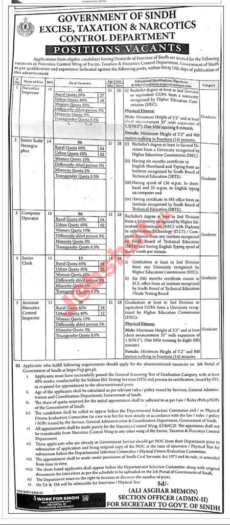 Excise Taxation and Narcotics Control Department Jobs in 2026 - Apply Now Junior Clerk and Computer Operator Jobs in 2026