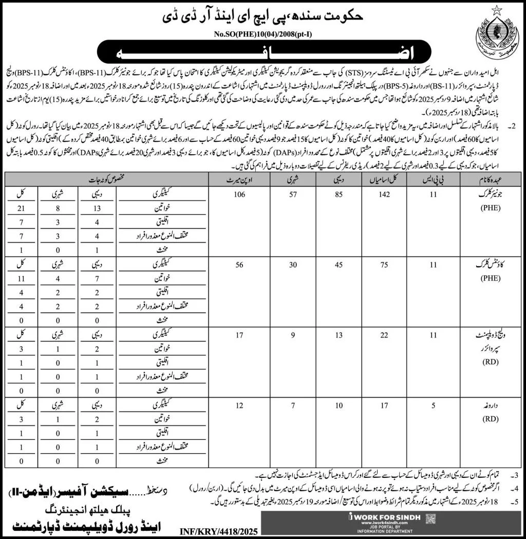 Public Health Engineering & Rural Development Jobs 2026 - Apply Now for Junior Clerk & Village Development Supervisor Jobs 2026
