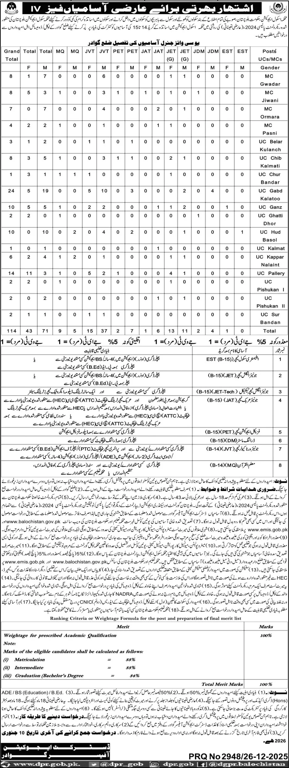 School Education Department Gwadar Balochistan Jobs in 2026 - Apply Now for School Teacher Jobs in 2026