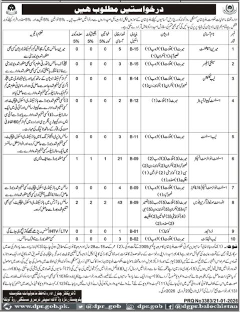 Environment Protection Department Balochistan Latest Jobs 2026 - Apply Online for Environment Monitor Green Force & Other Vacancies in Quetta
