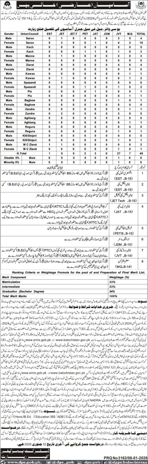 School Education Department Ziarat Jobs 2026 - Apply Now For Teaching Jobs in 2026