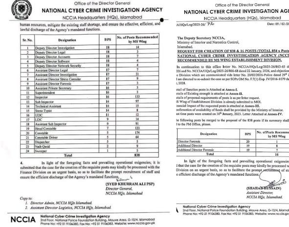 National Cyber Crime Investigation Agency NCCIA Latest Jobs 2026 - Apply Online for Inspector and Constable Vacancies in Islamabad