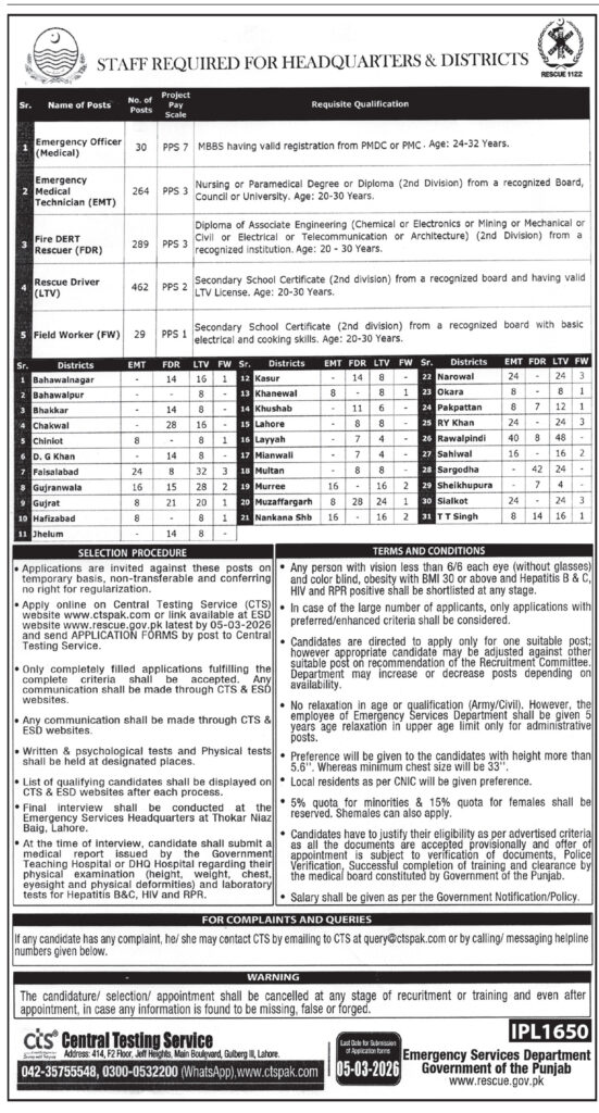 Emergency Services Department Rescue 1122 Latest Jobs 2026 - Apply Online for Emergency Officer, EMT & Driver Vacancies in Lahore & Various Districts