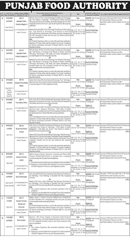 Punjab Food Authority Latest Jobs 2026 - Apply Online for Assistant Food Safety Officer Vacancies in Punjab