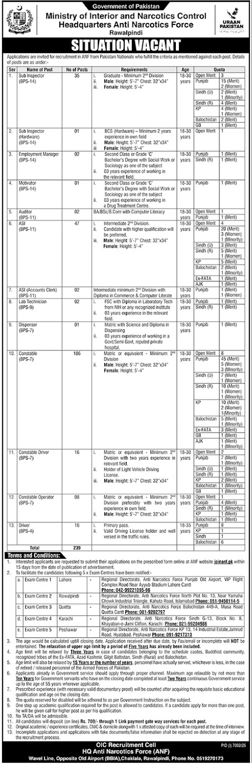 Anti Narcotics Force ANF Latest Jobs 2026 - Apply Online for Constable, ASI & Sub Inspector Vacancies in Rawalpindi