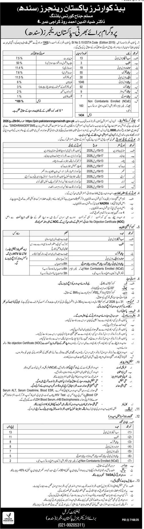 Pakistan Rangers Sindh Latest Jobs 2026 - Apply Online for Sub Inspector, Sipahi Clerk, and General Duty Vacancies in Karachi