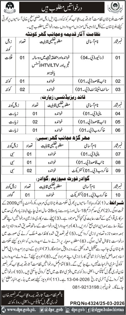 Directorate of Archaeology and Museums Balochistan New Jobs 2026 - Apply Online for Naib Qasid Vacancies in Quetta