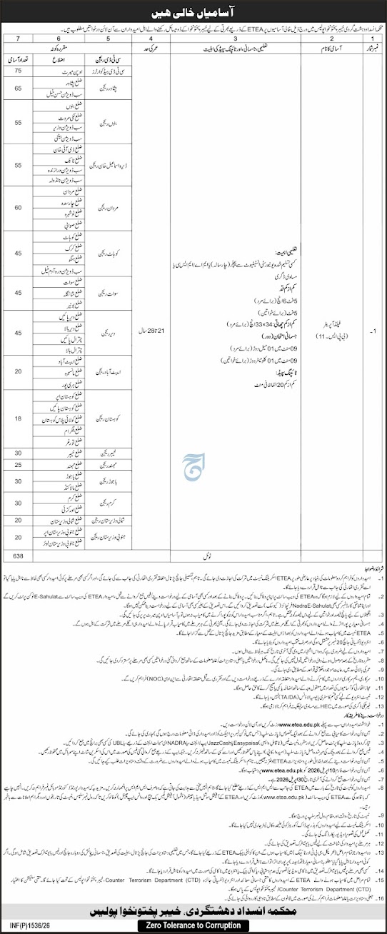 Counter Terrorism Department (CTD) New Jobs 2026 - Apply Online for Field Operator Vacancies in Peshawar