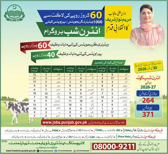 Livestock & Dairy Development Department Punjab Internship Program 2026 – Apply Online