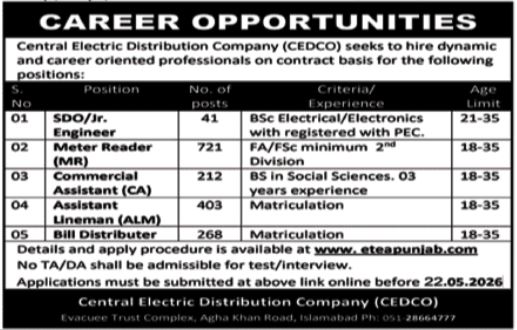 Central Electric Distribution Company (CEDCO) New Jobs 2026 - Apply Online for SDO, Meter Reader & Other Vacancies in Islamabad
