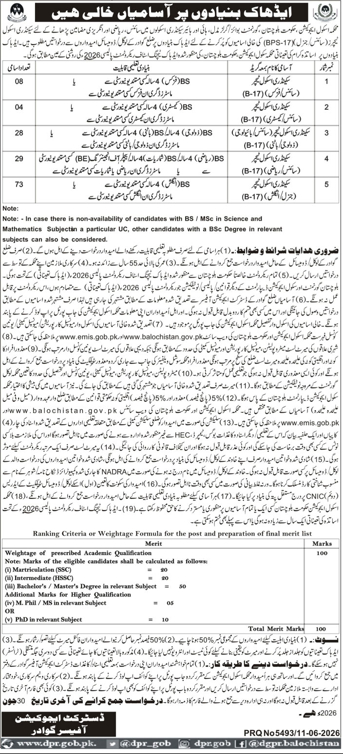 School Education Department Balochistan New Jobs 2026 - Apply Online for Secondary School Teacher Vacancies in Gwadar