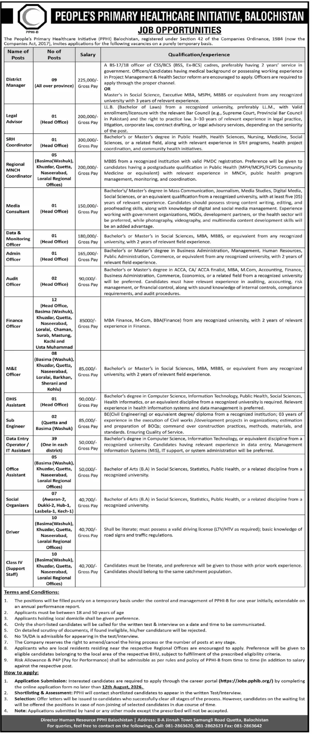 People’s Primary Healthcare Initiative Balochistan New Jobs 2026 - Apply Online for District Manager, Legal Advisor & Other Vacancies in Quetta